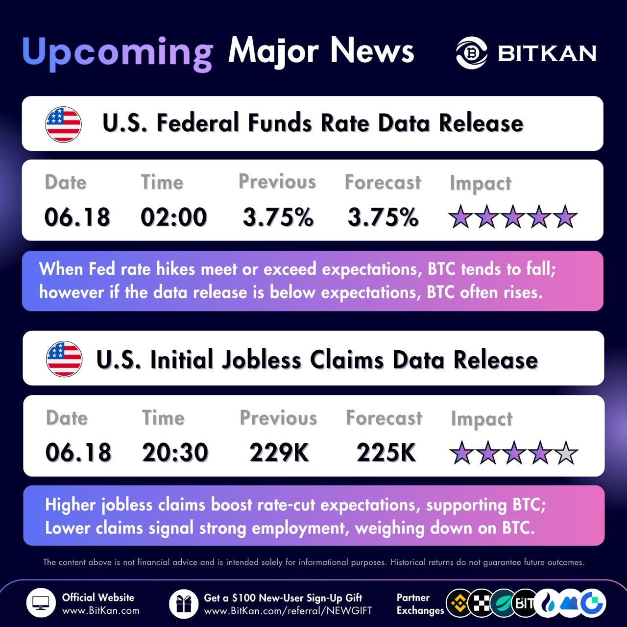 Fed Rate Data Could Drive Bitcoin Volatility This Week