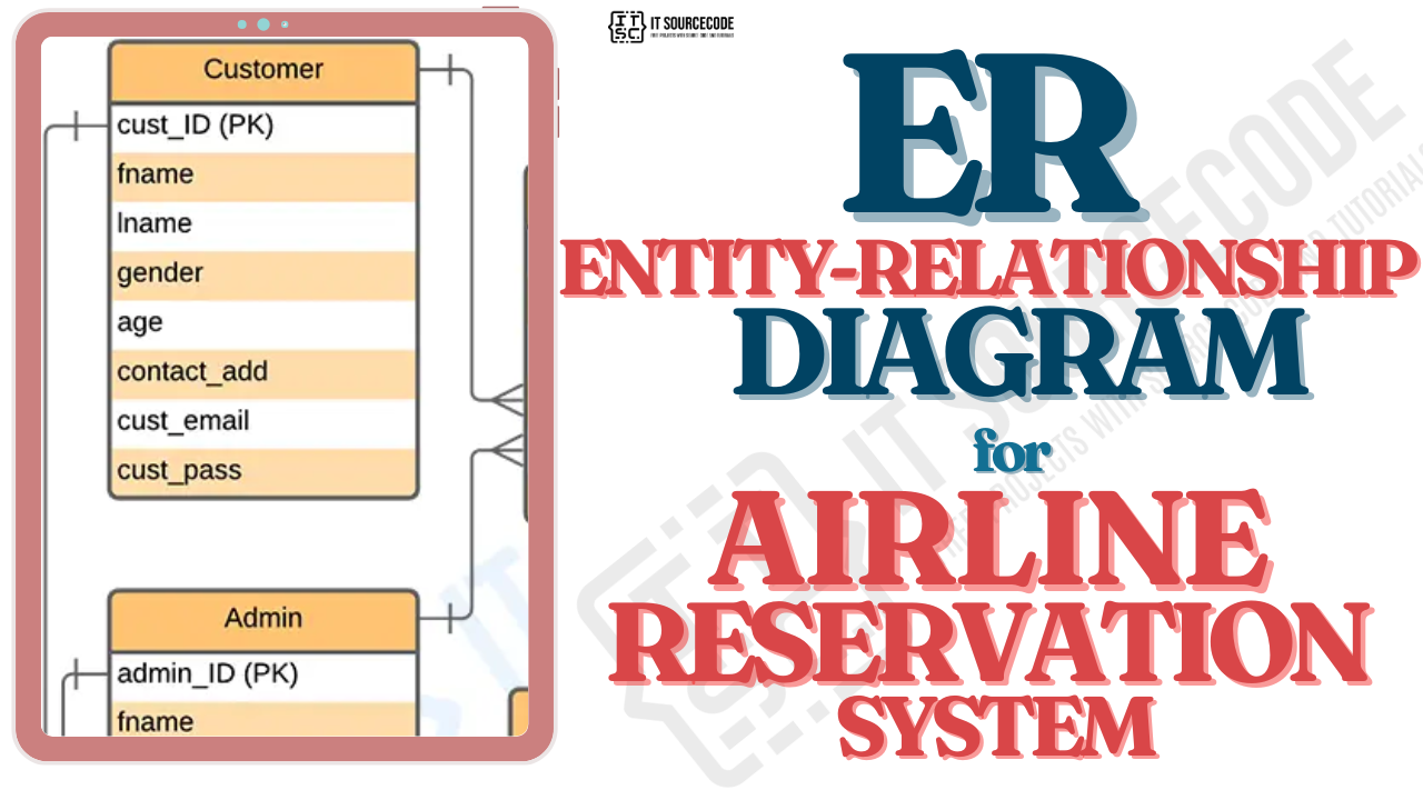 ER Diagram for Airline Reservation System — Entity-Relationship Diagram with Database Design