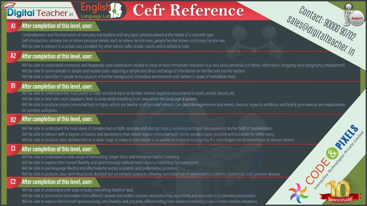 What is the CEFR?