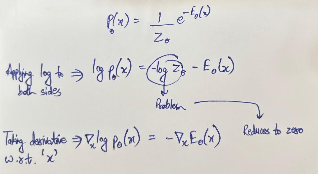 This gradient of the log likelihood is also known as the score function