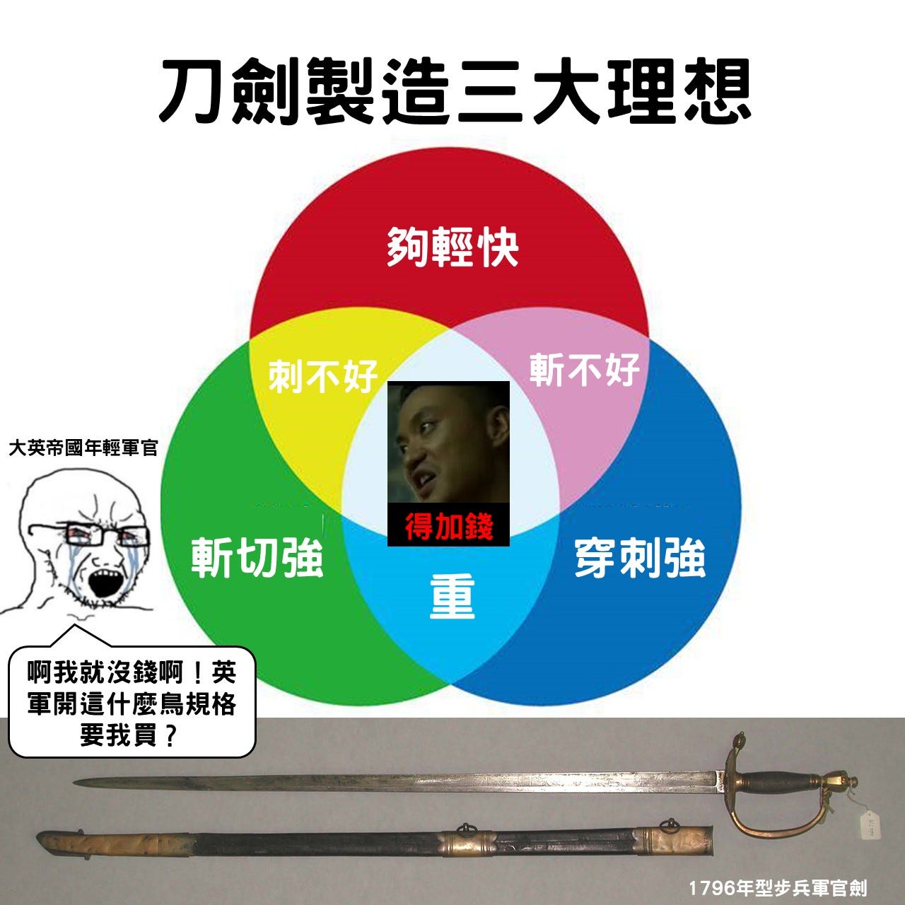 乞丐兵拿什麼好劍？大英帝國1796年型步兵軍官劍的悲歌