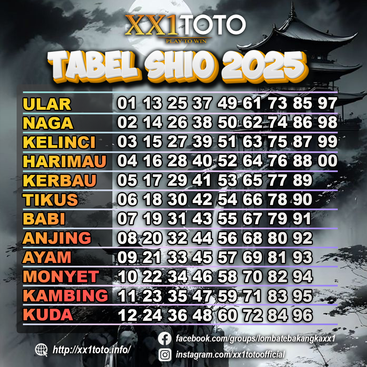 Agen Toto Slot 4D Online dan Situs Toto Togel Tabel Shio 2025: Panduan Lengkap untuk Menang Besar