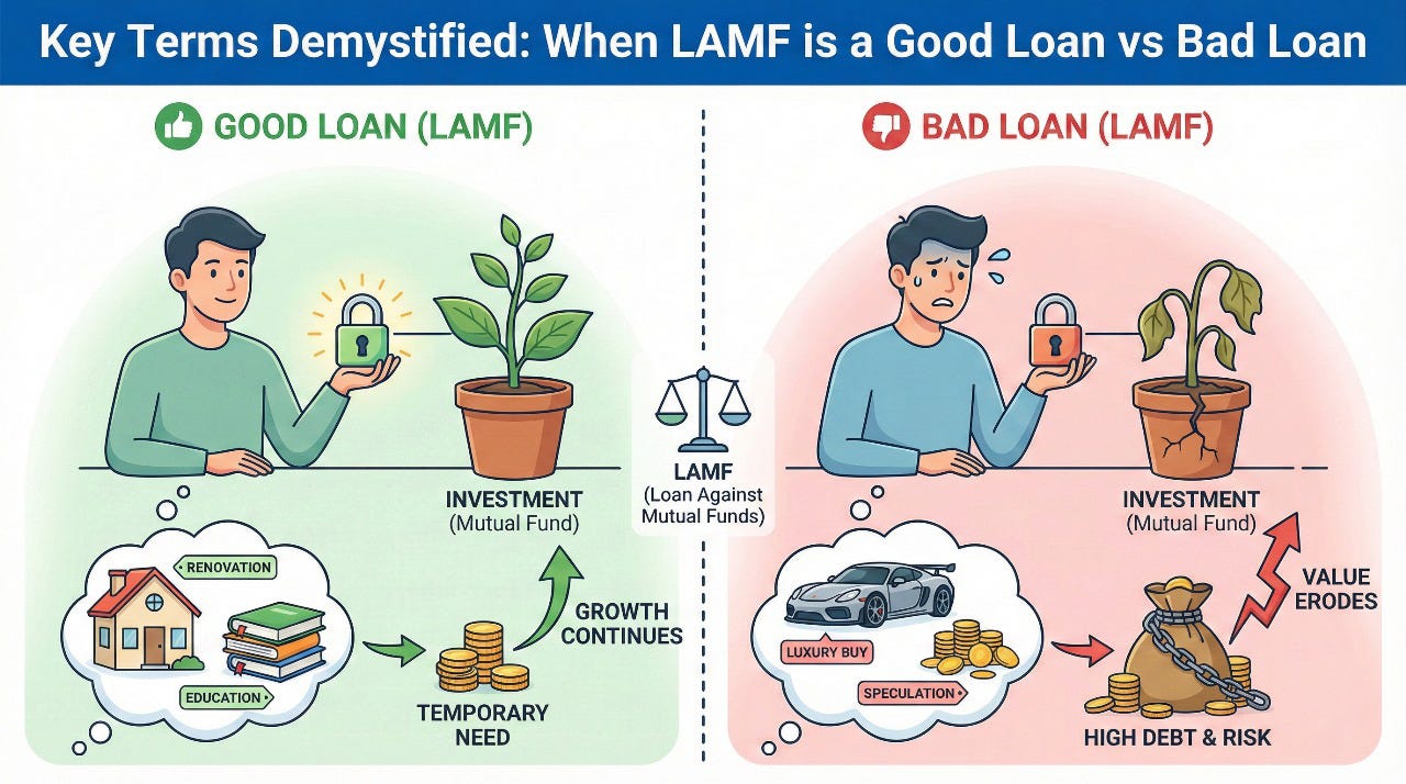 Key Terms Demystified: When LAMF is a Good Loan vs Bad Loan