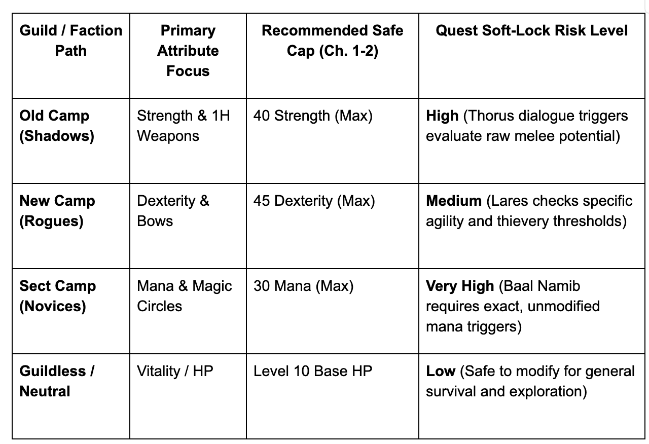The Ultimate Guide to the Gothic 1 Remake Save Editor: Modify Stats Safely