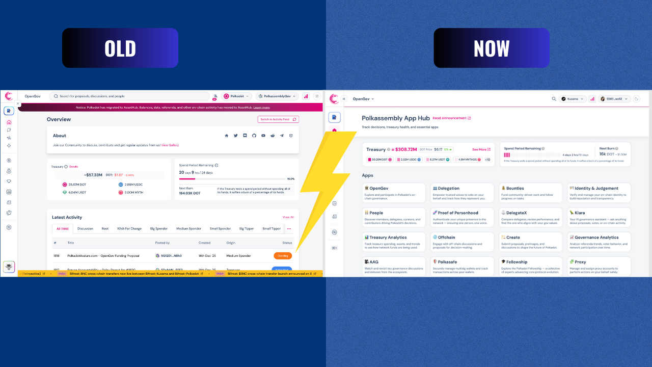 Polkassembly Hub for Polkadot and Kusama OpenGov