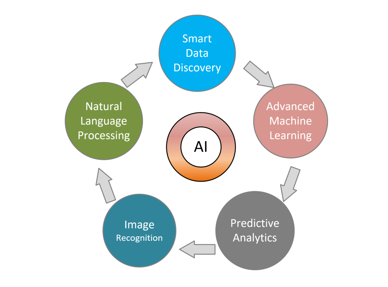 Artificial Intelligence in Retail