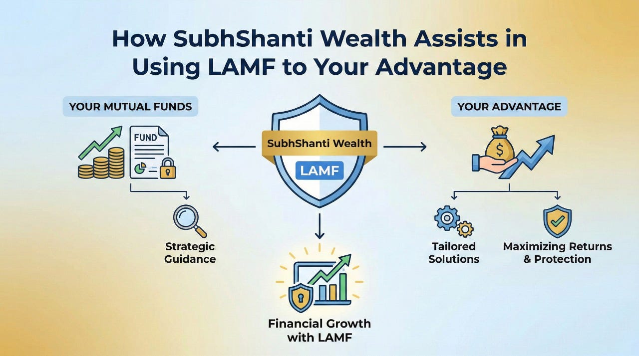 How SubhShanti Wealth Assists in Using LAMF to Your Advantage