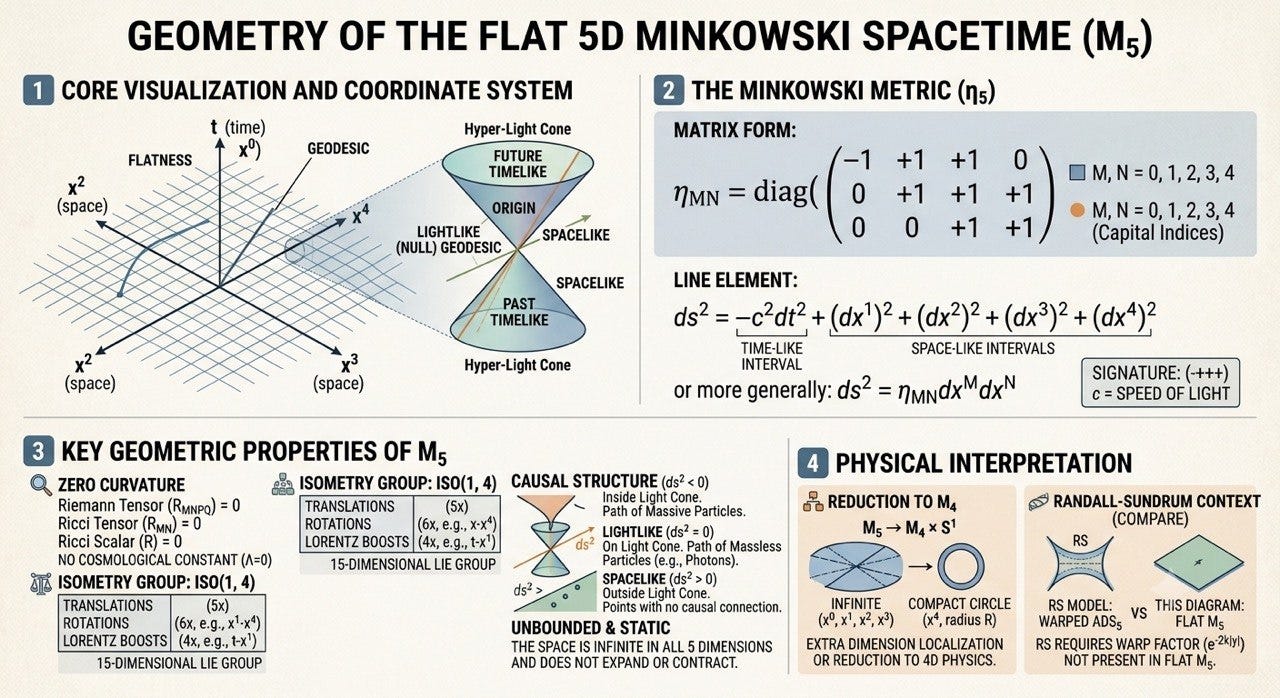 Multidimensional Dynamics and Spacetime Topology: From Classical Metrics to Extended Kaluza-Klein…
