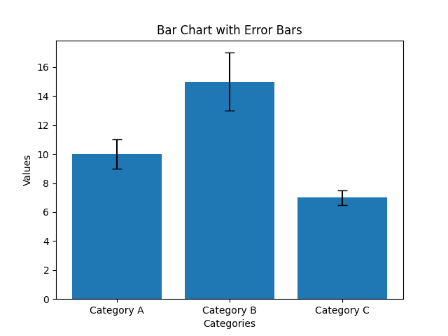 Bar Chart With Trend Line Python Free Table Bar Chart Master Data