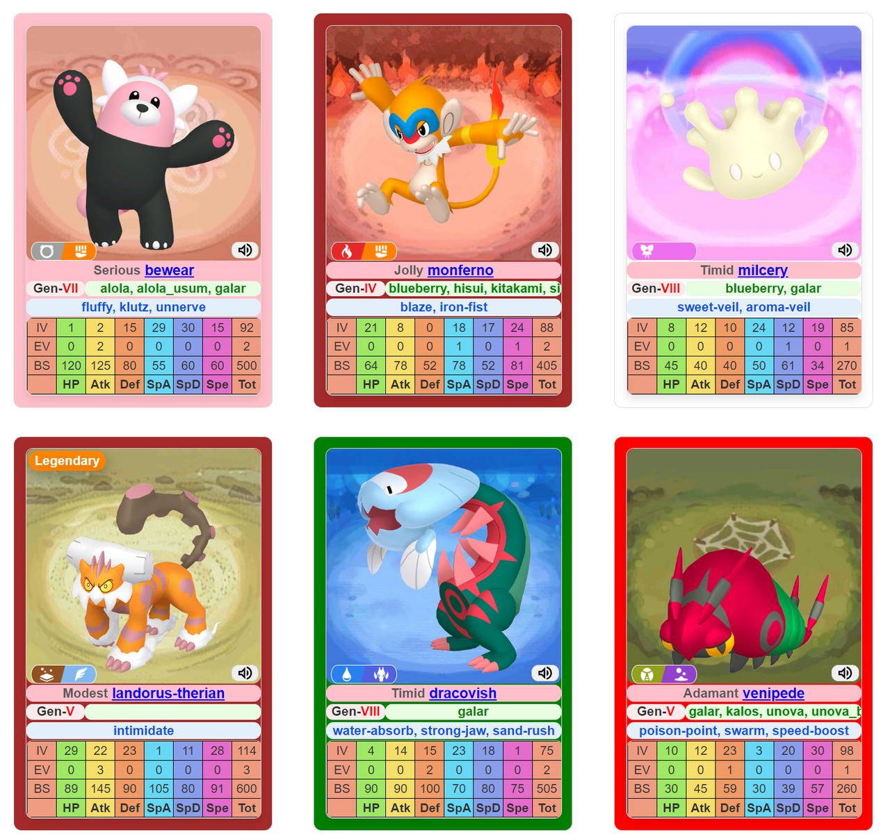 Random Pokemon Generator: Discover New Pokemon Ideas