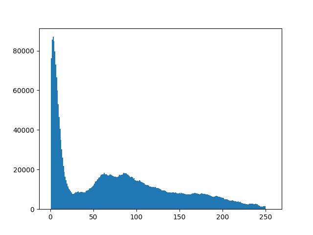 Gamma Correction + Code(Make images brighter or darker) | by vahid_jani |  Medium