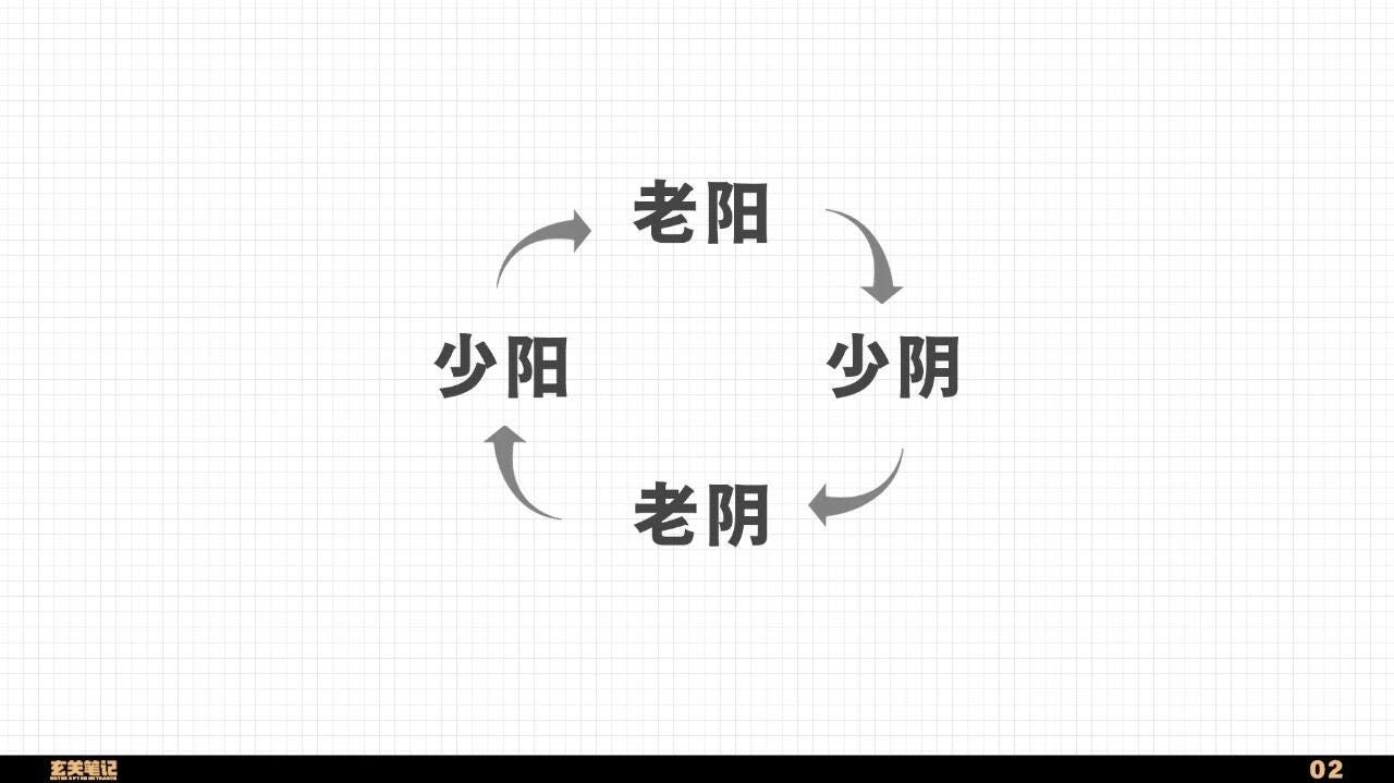 阳至极生阴,阴至极生阳