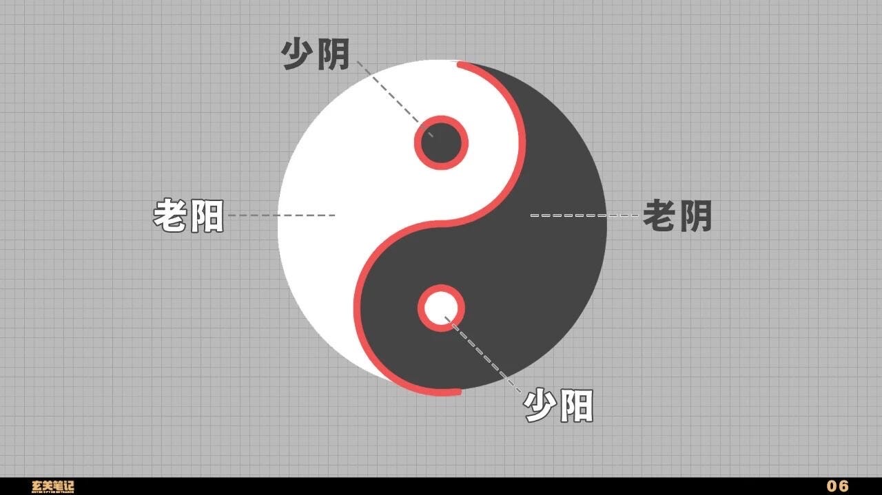 土为太极图中的红线部分