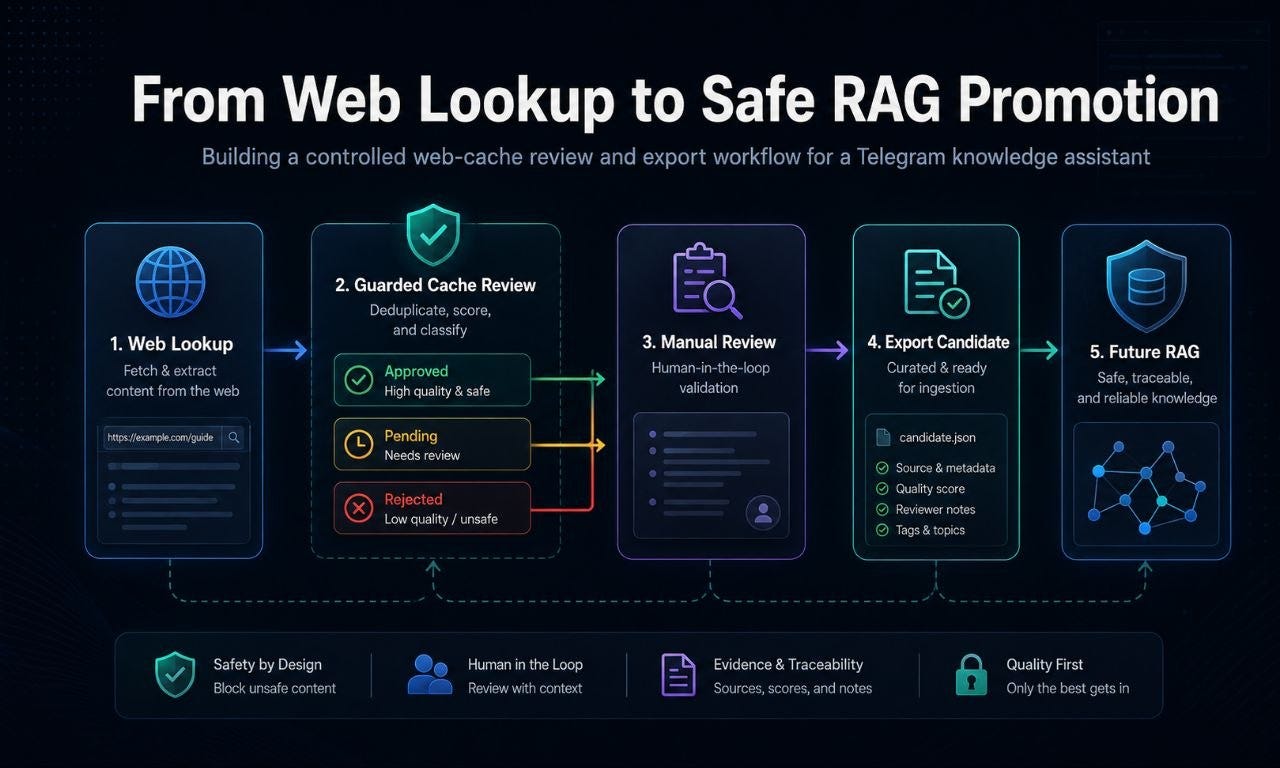 Don’t Put Everything into RAG: Building a Safe Candidate Layer for Web Sources