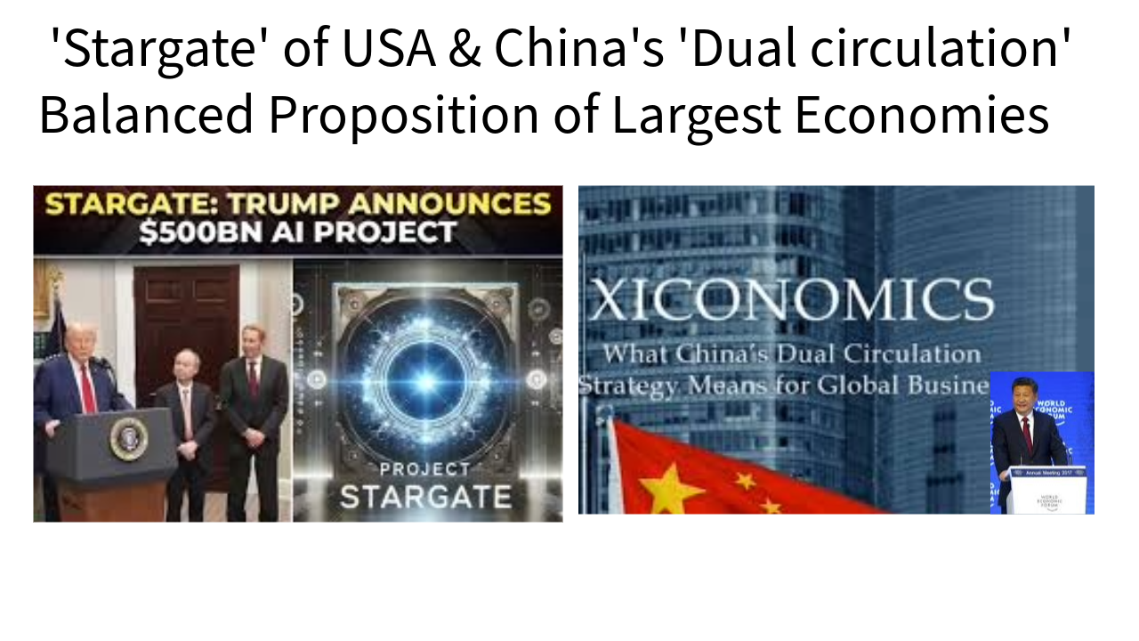 ‘Stargate’ of USA & China’s ‘Dual Circulation’ -Balanced Proposition of Largest Economies