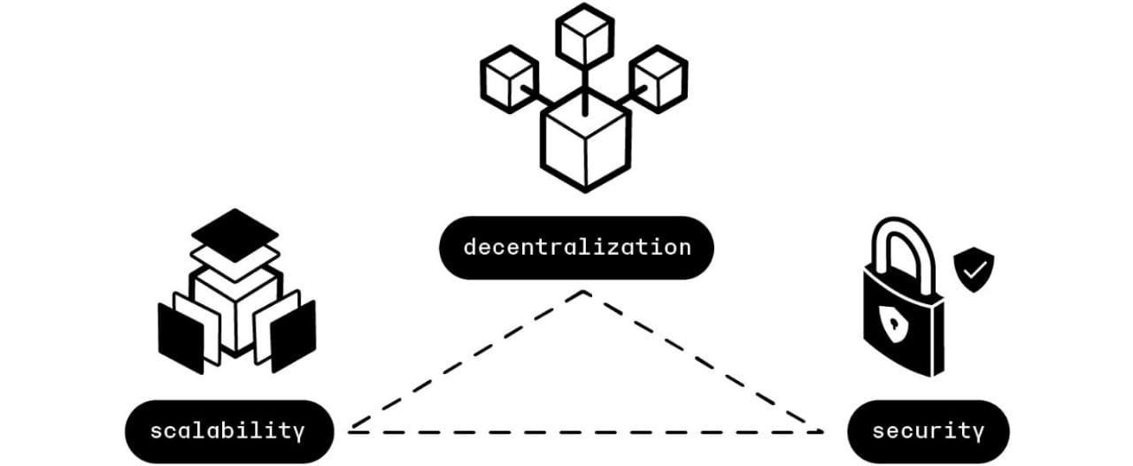 The Problem of Single Protocol Dependency