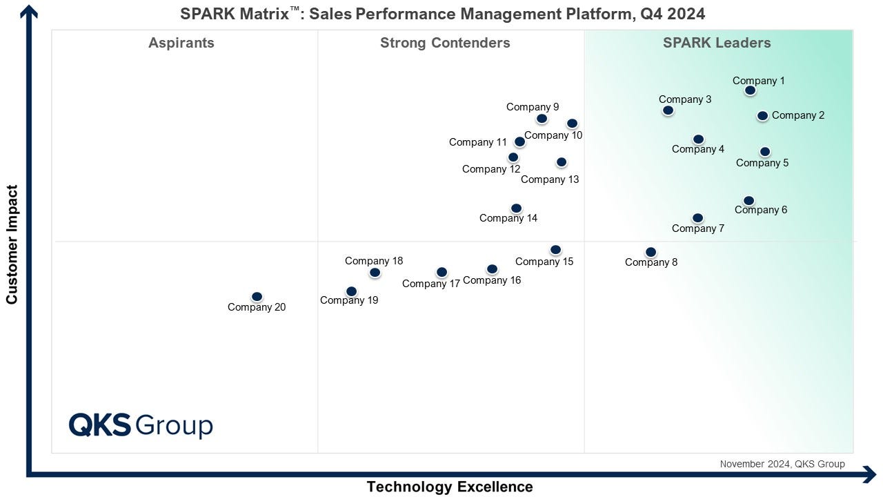 Sales Performance Management Platform Comparison: Features & Performance