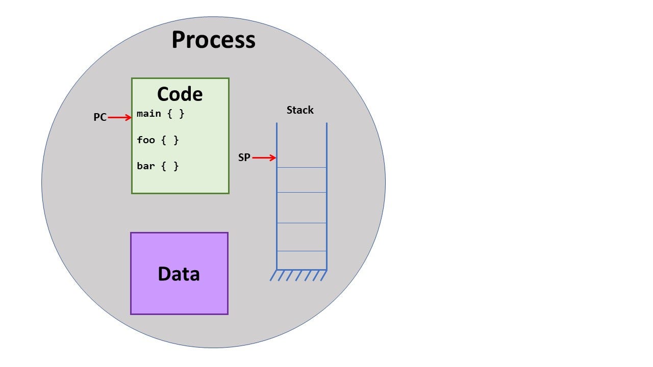 Windows Internals: Process Management - Part 2