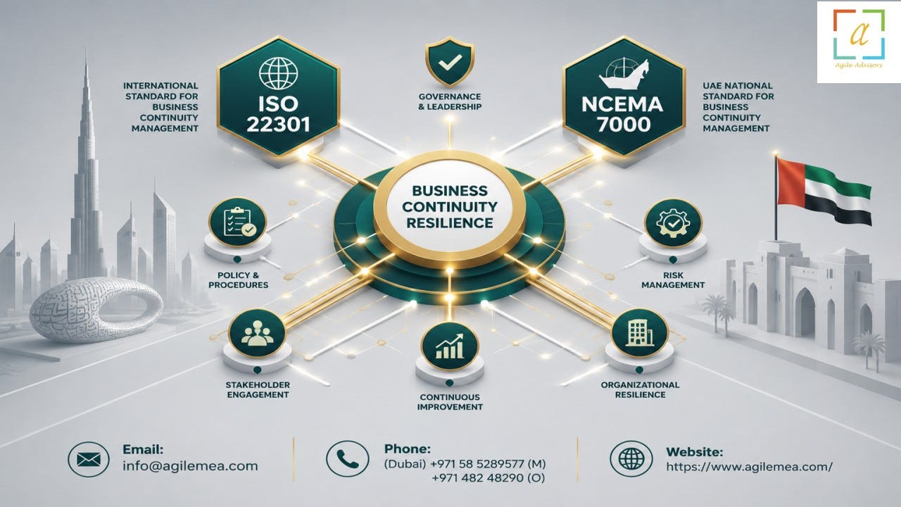 Building Organizational Resilience with Expert BCM Consultants, ISO 22301 Consultants, and NCEMA…