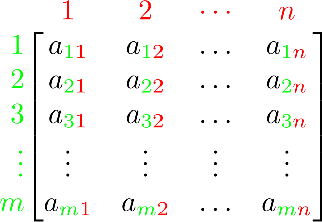 m x n matrix: the m rows are horizontal and the n columns are vertical. Wikimedia