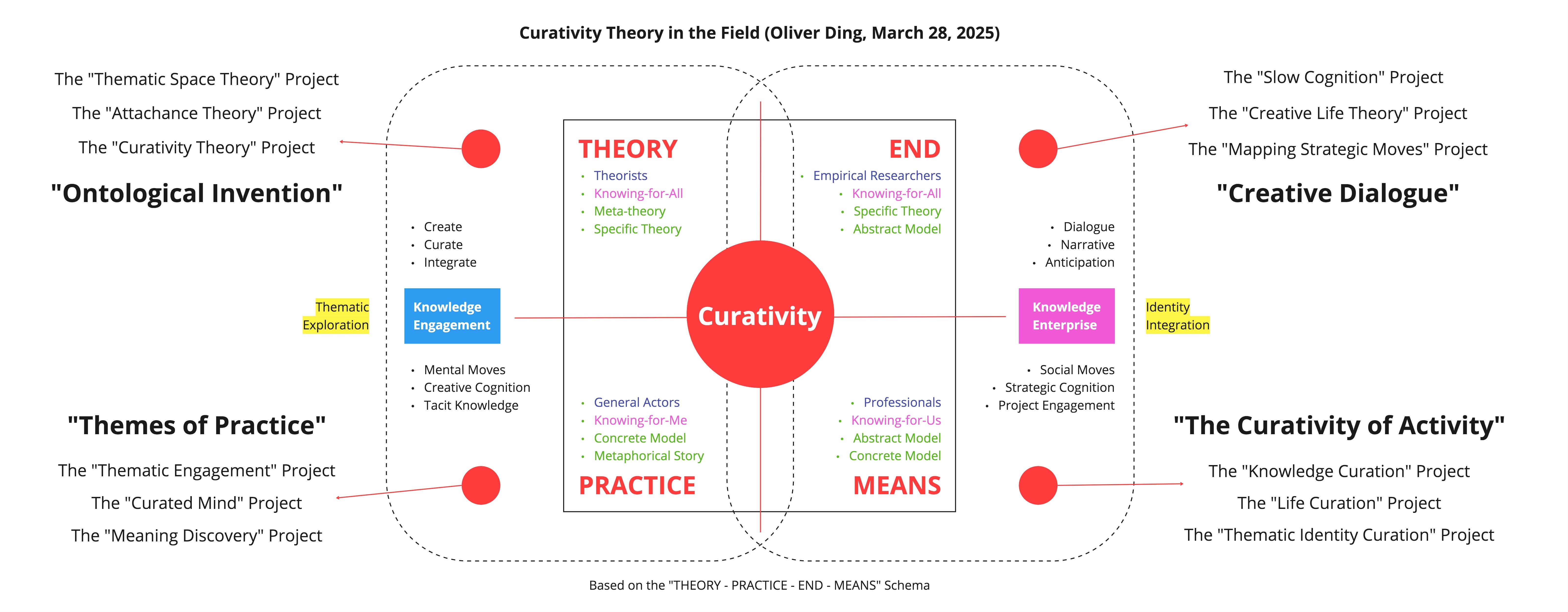 Curativity and Creative Dialogue. Meet with Others | by Oliver