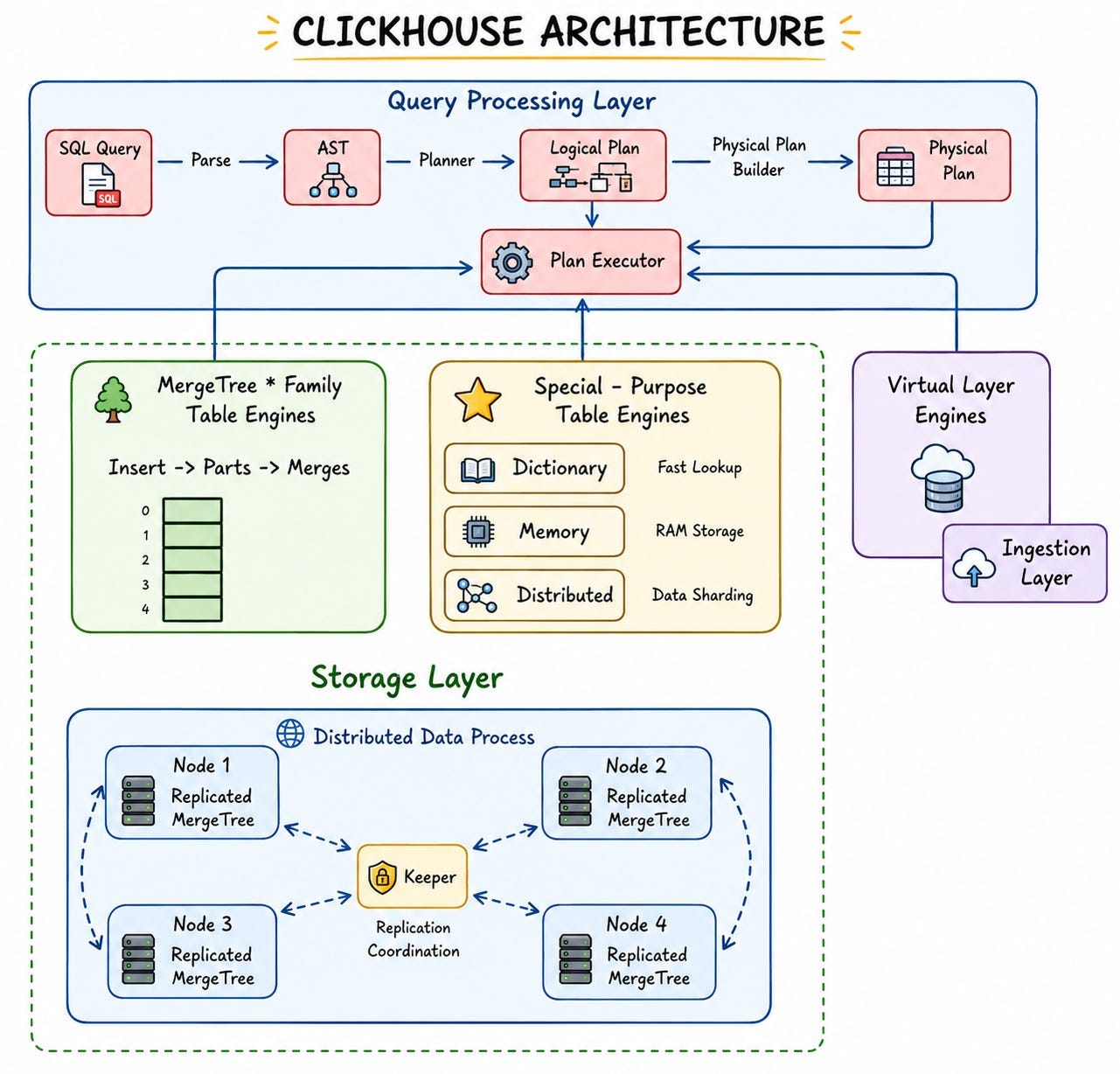 What is ClickHouse? Understanding Architecture, Advantages, and Real-World Use Cases