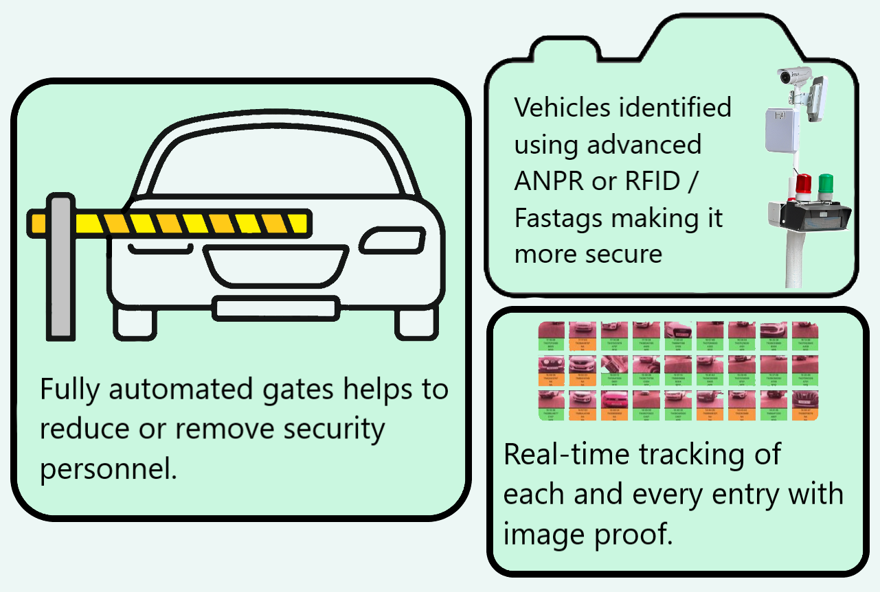 Streamlining Access Control: The Power of Automatic Security Barriers