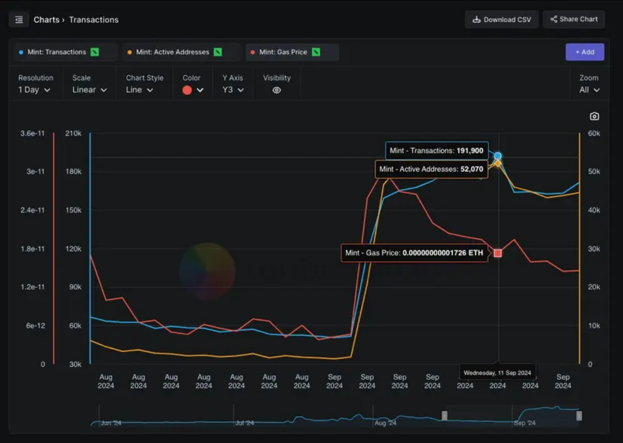 Стартовал третий сезон Mint Expedition: пора покорять вершину горы
