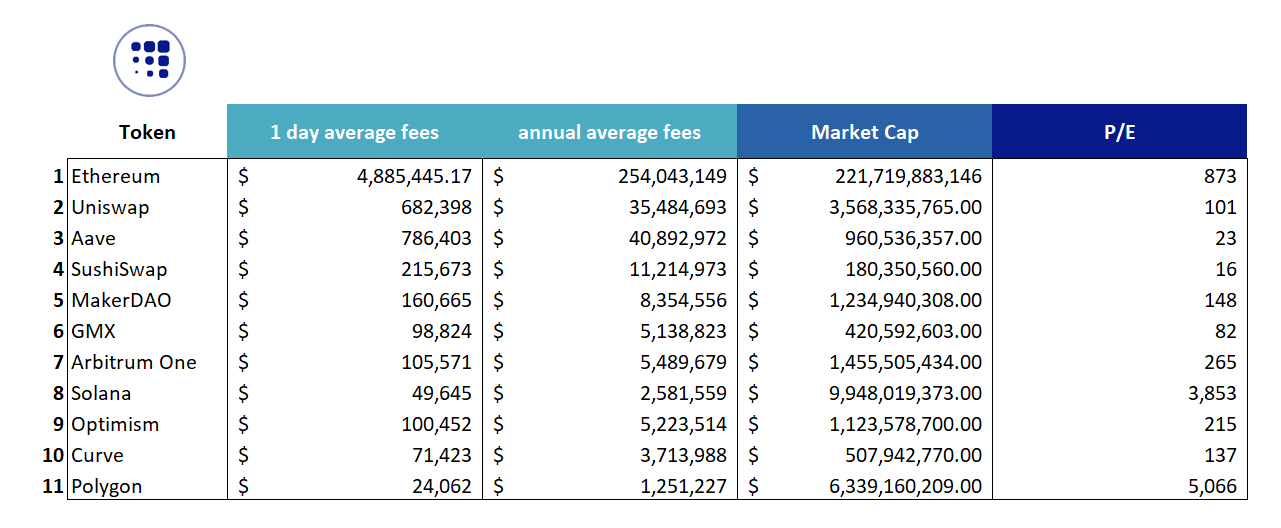 Cryptocurrency valuation — Introduction to Price to Sales ‘comps’ metric