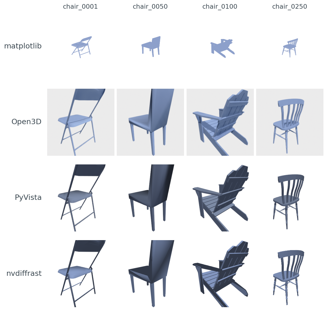 Five Ways to Render a 3D Chair in Python (and When to Pick Which)