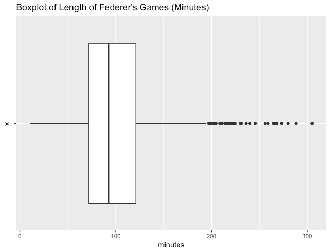 Using R to Analyze All of Roger Federer's Tennis Matches | by Ajay Jain |  Medium