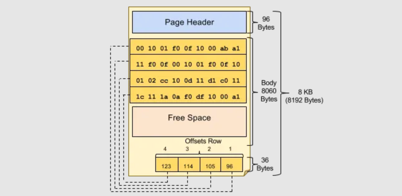 Inside SQLite: What is Database Paging