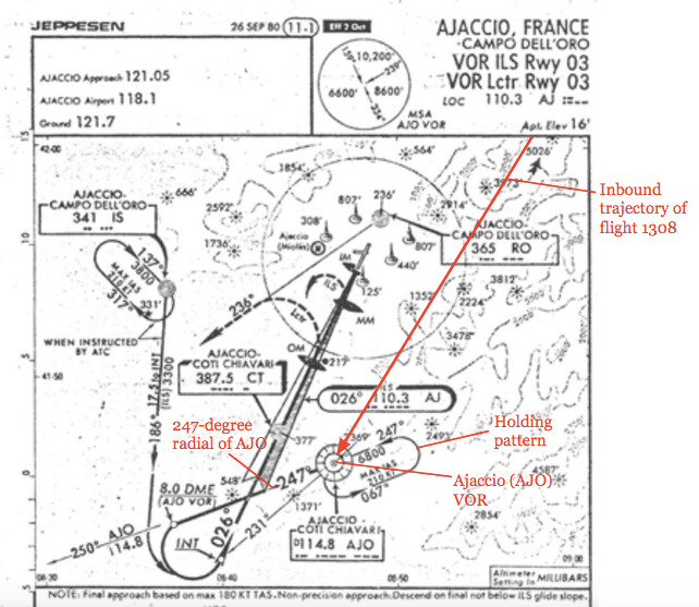 Cleared for Catastrophe: The crash of Inex-Adria Aviopromet flight