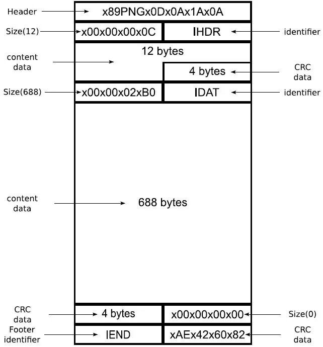 PNG bytes structure