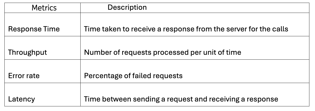 Performance testing with k6: a complete guide