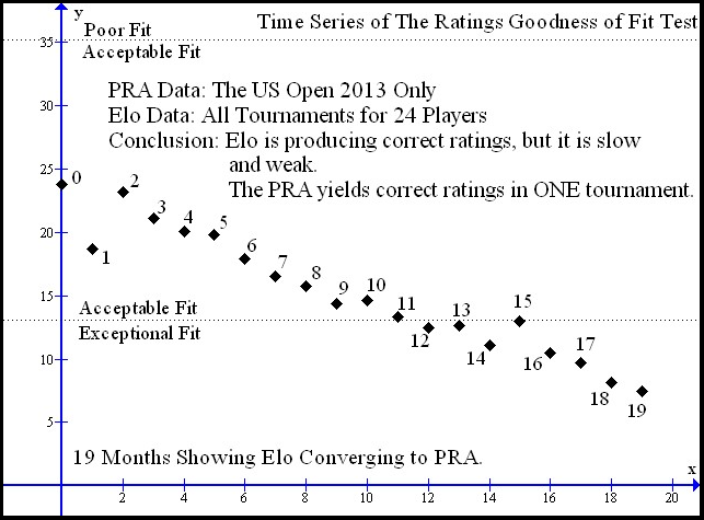 Chess Olympiad: Understanding the Elo system that's used to rate