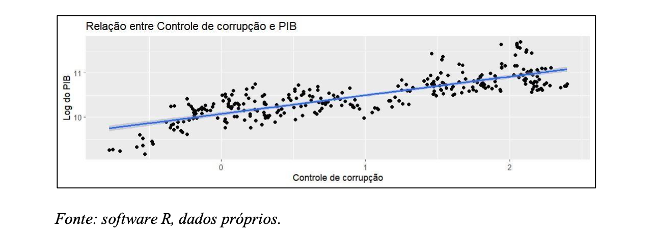 Gráfico 6.