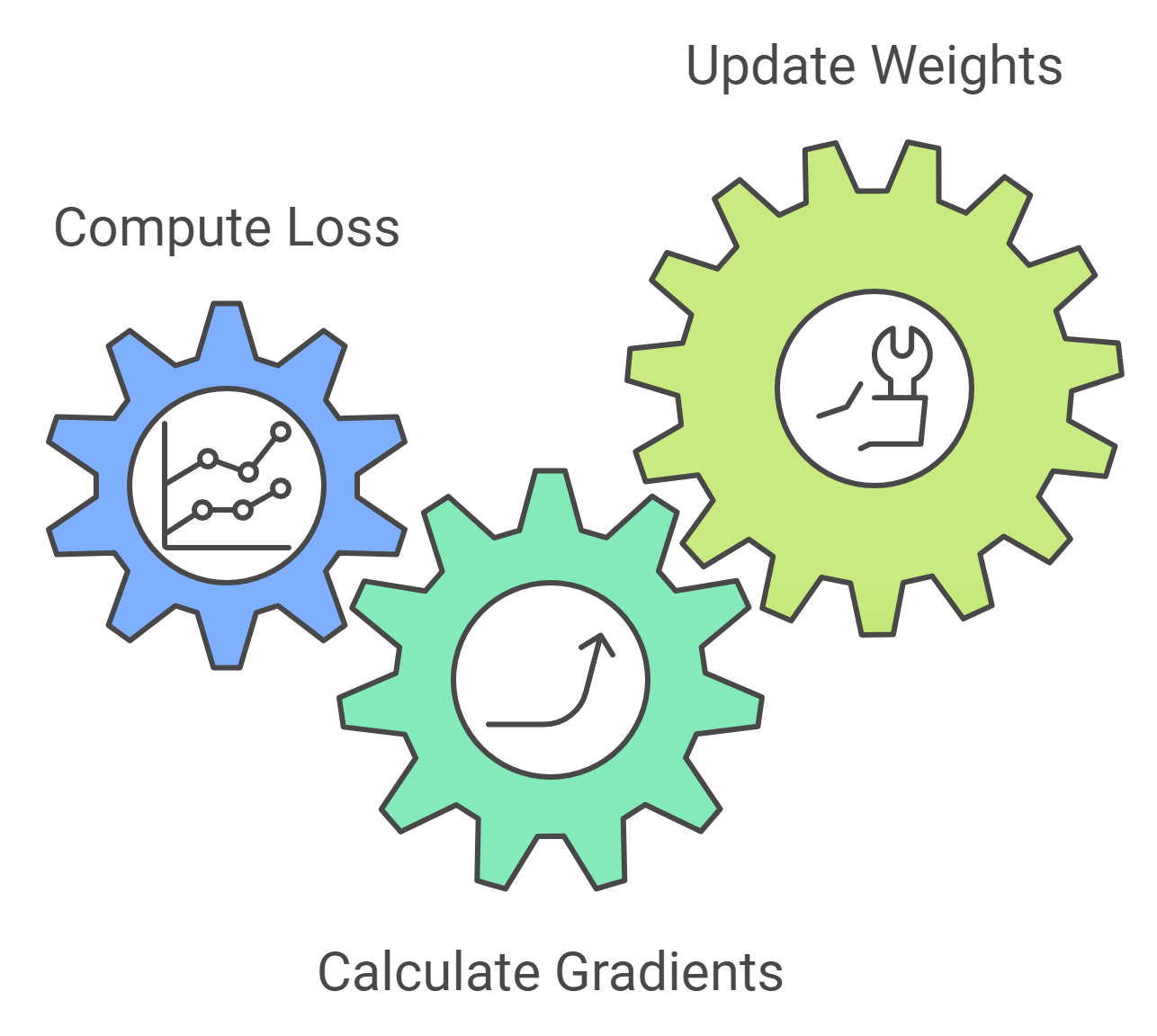 Achieving Neural Network Accuracy