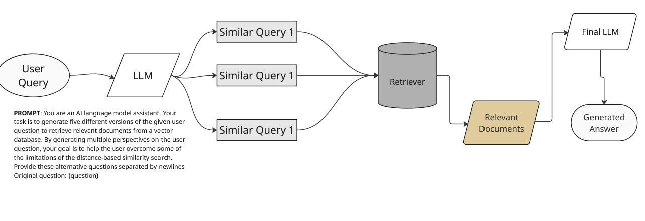 RAG Pipeline Optimizations That Will Transform Your Results