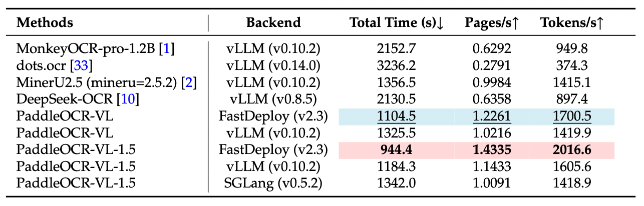 Inference Speed