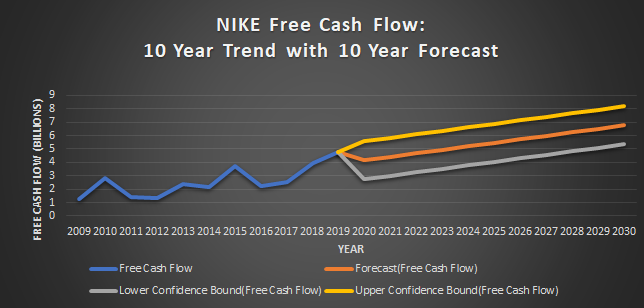 Four Things to Consider When Investing in a Company: A Nike Case Study | by  World Business Bites | Medium