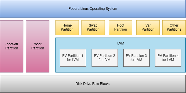 Linux Workstation Optimizations for SSDs | Medium