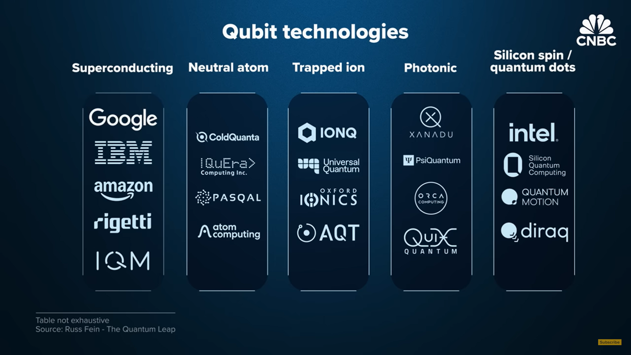 Quantum Computing: Are We Ready for the Future? — Transitioning from NISQ to FTQC