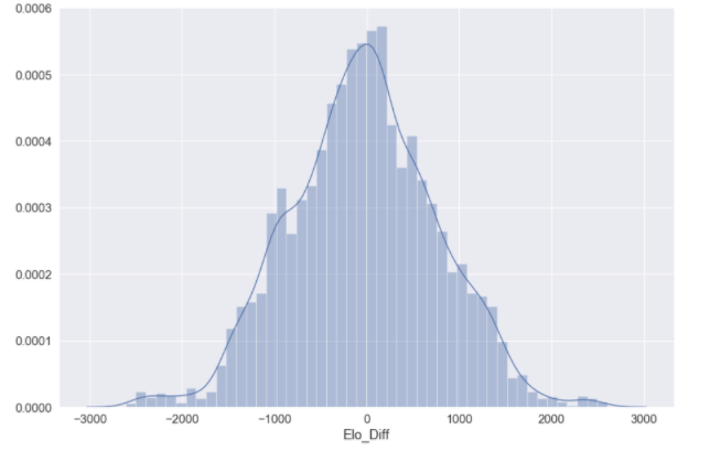 Elo Meter - The test that calculates your Elo