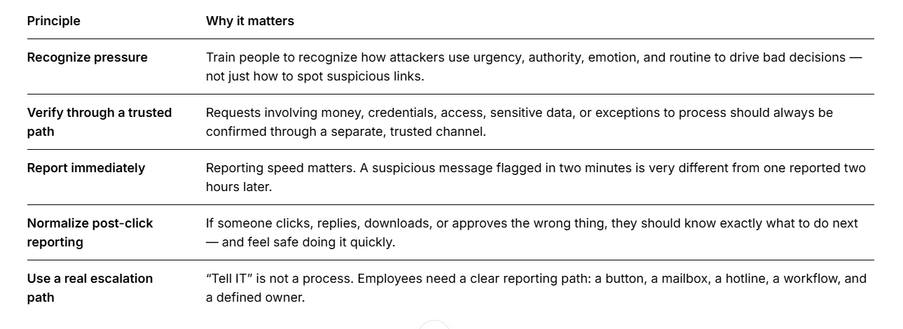 Security Awareness Training Is Not a Compliance Program. It’s a Recovery Control