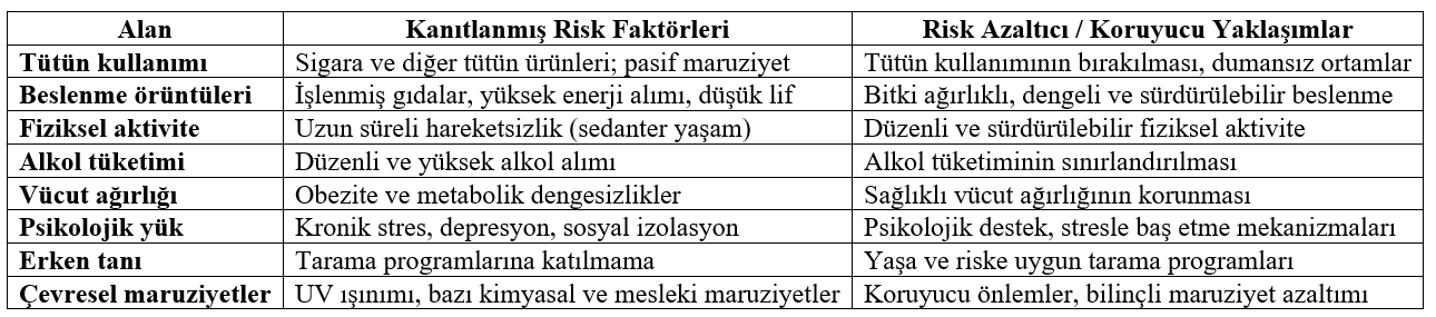 Kanserle İlişkili Riskler Üzerine Notlar