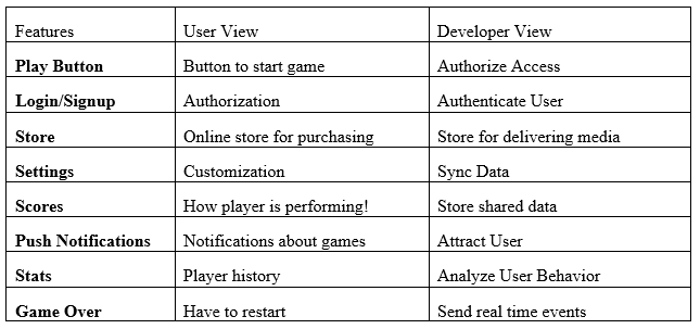 Analyzing games with Let's Check