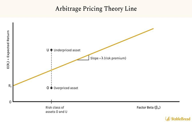 How Have Advancements in Machine Learning Impacted the Predictive