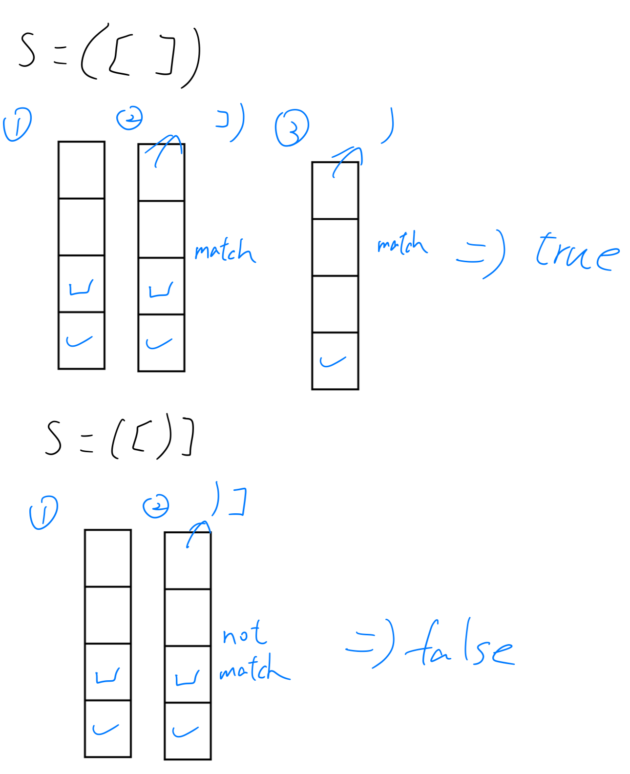 20. Valid Parentheses(LeetCode note)