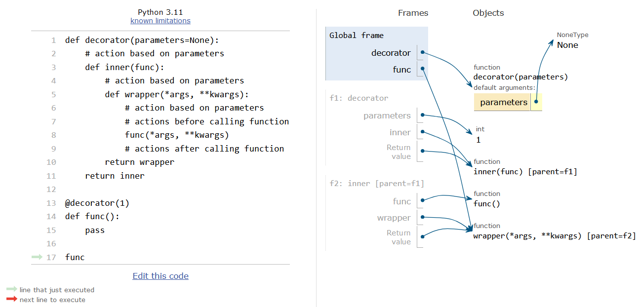 Snapshot taken from https://pythontutor.com